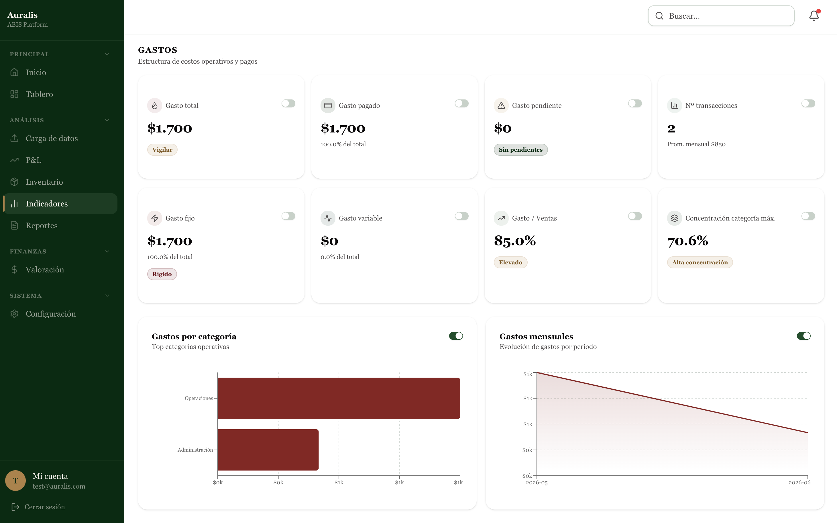 ABIS dashboard