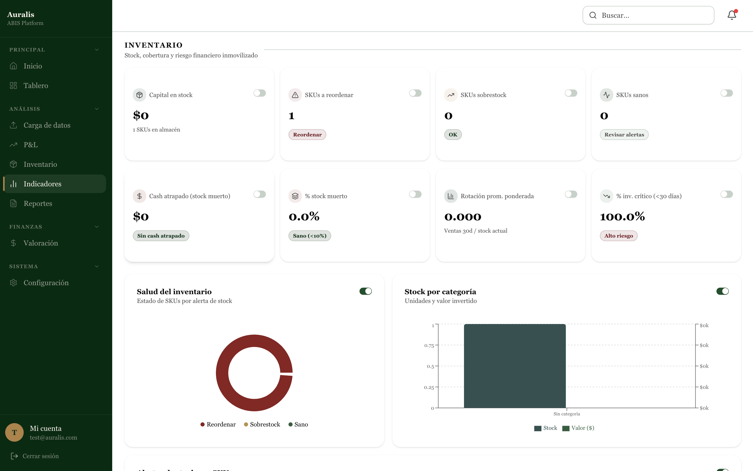 ABIS dashboard