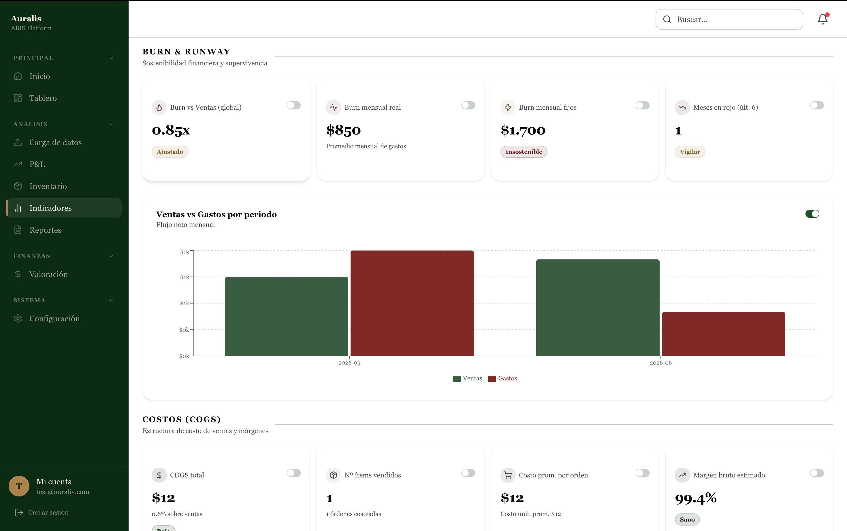ABIS dashboard